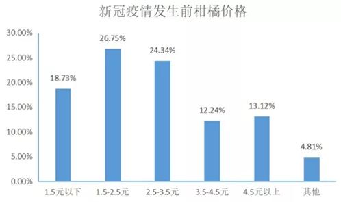 刘有才生鲜供应链,本来生活刘有才生鲜创业