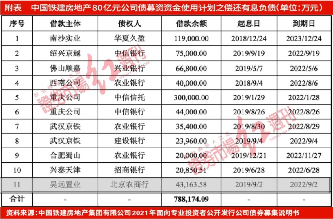 中国铁建大幅下跌的原因,中国铁建跌了7年破净