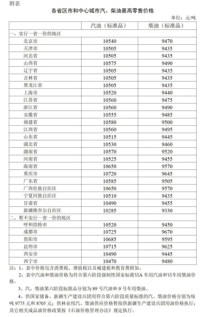 国内油价或将迎今日油价上调,国内油价今日油价将迎新调整