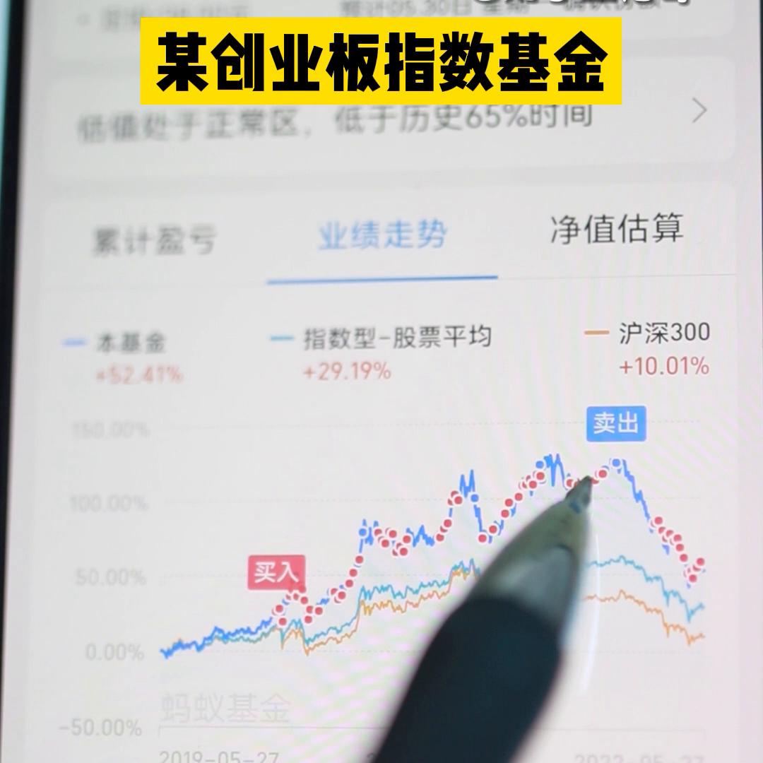 晒一晒你们的基金收益,分享一下持有的基金