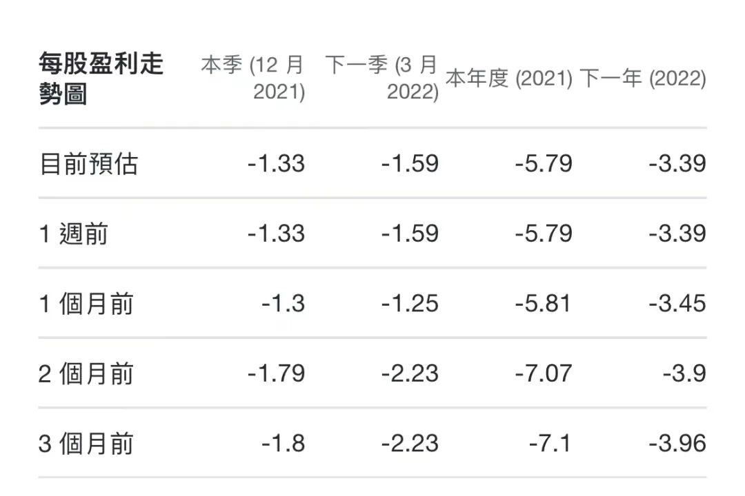 快手的数据分析与发展趋势,快手业绩前瞻