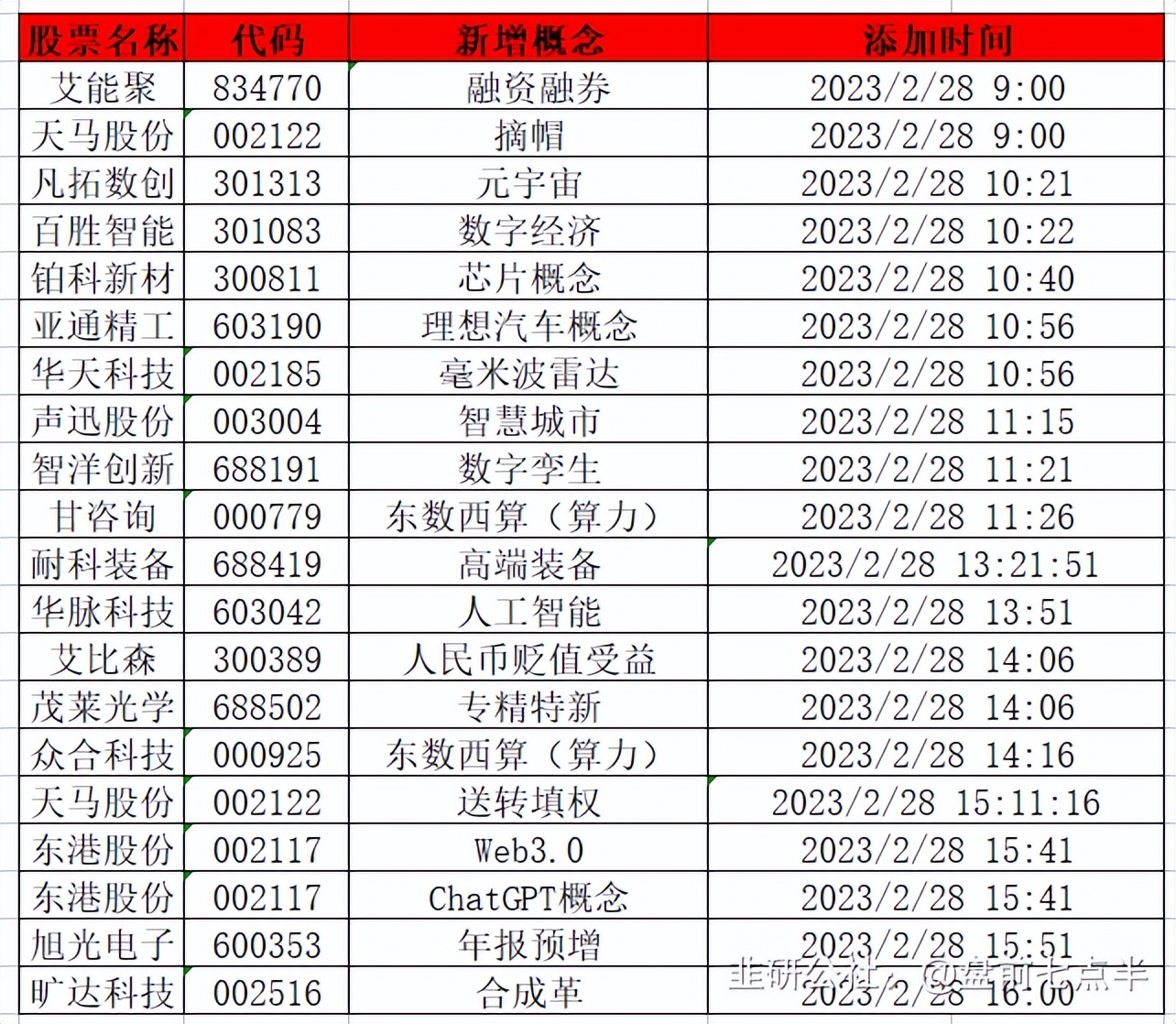 3月22日晚盘最新行情分析,2022年3月1日盘前分析与选股策略