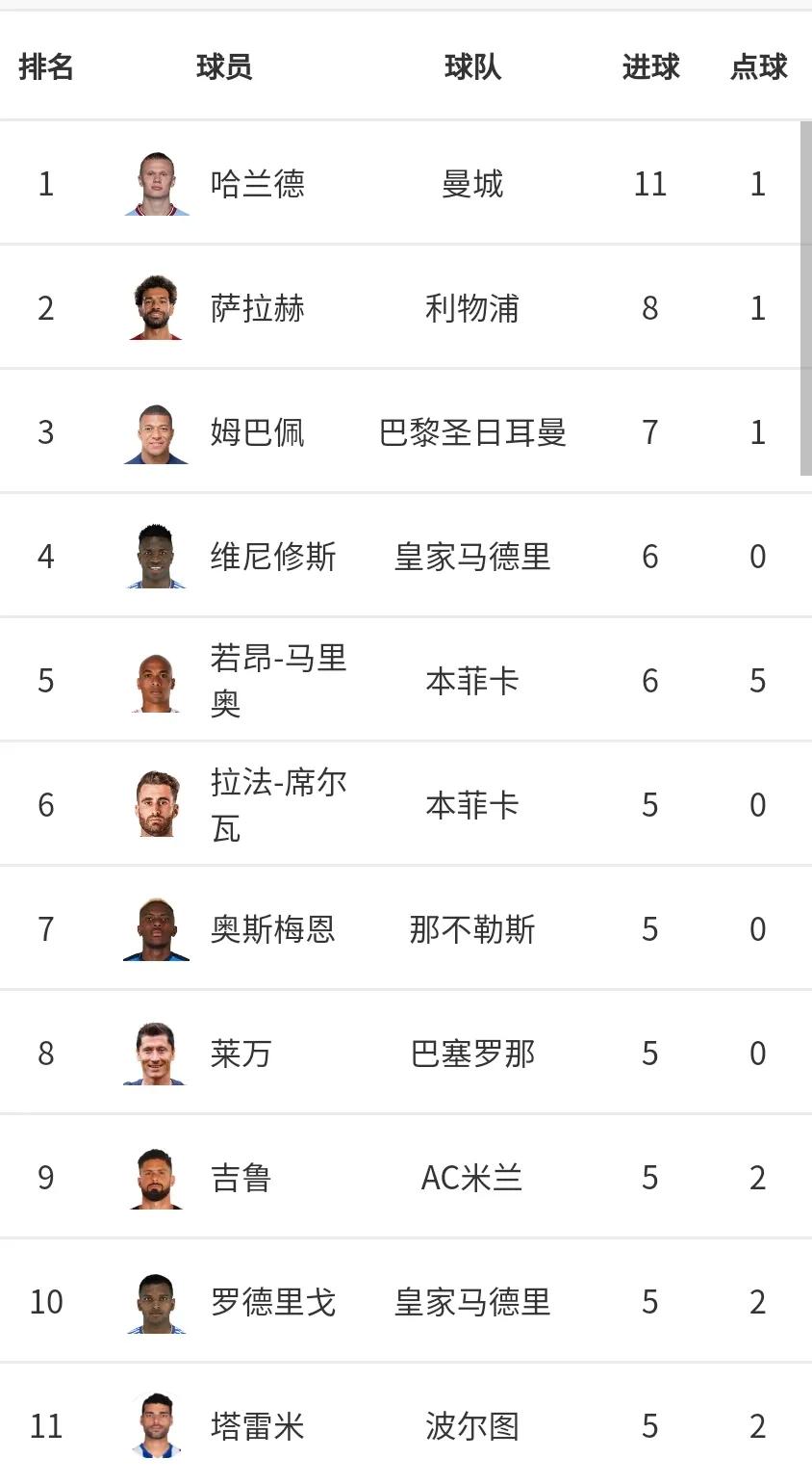 男足2020欧冠,男足2022比赛结果