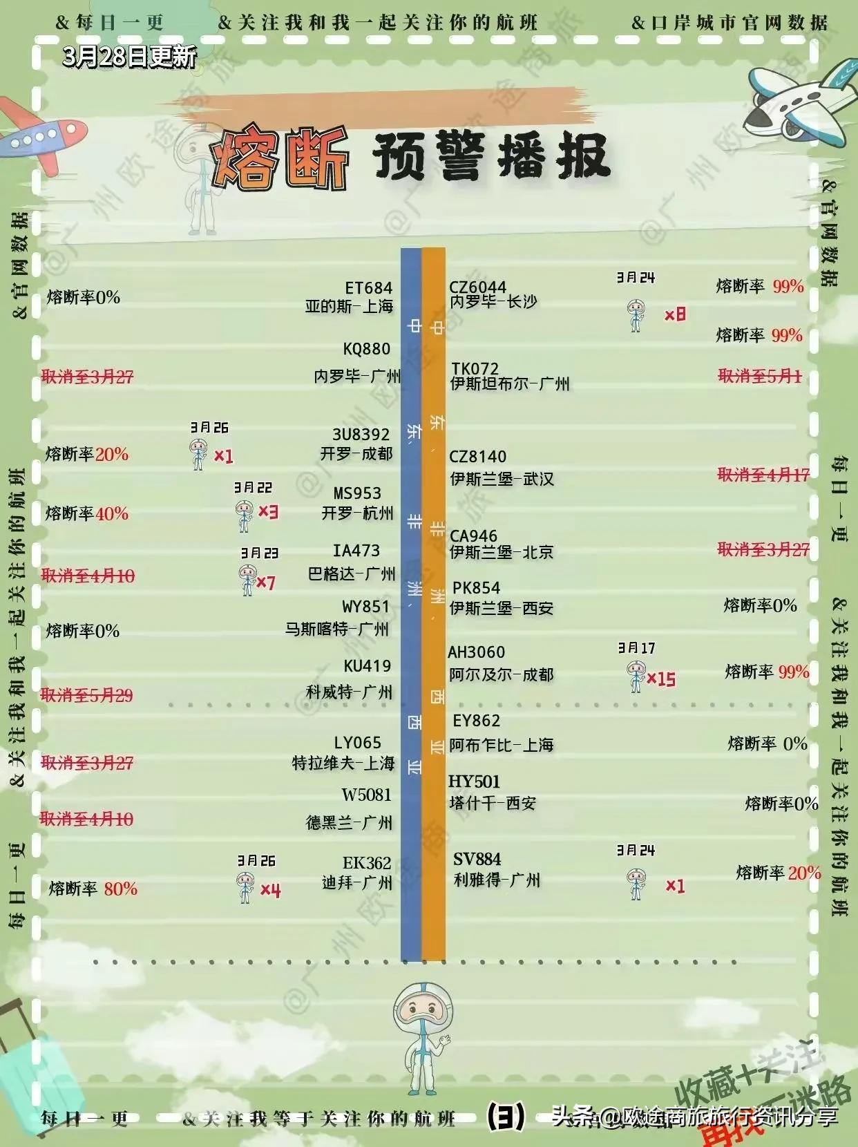 2022年汉莎熔断航班通告,2022年民航熔断的航班