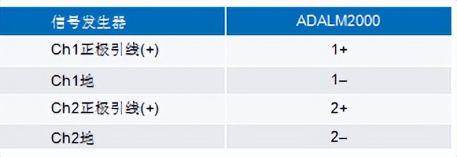 python处理示波器数据,python如何实时采集示波器数据