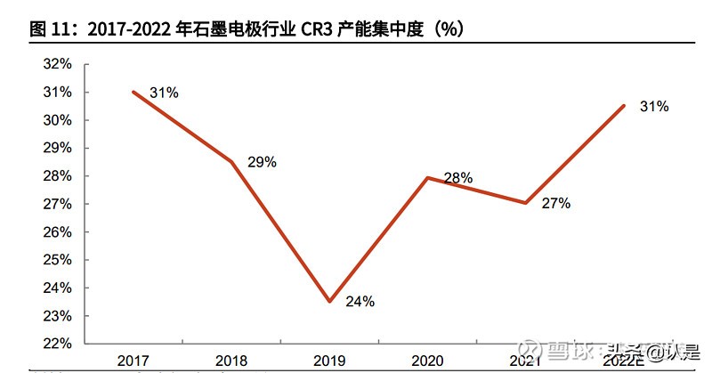 石墨电极市场在方大炭素收入占比,方大炭素是超高功能石墨电极吗
