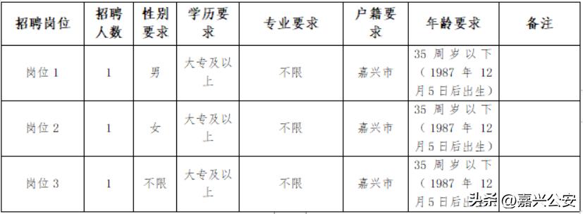 嘉兴市事业单位招聘,嘉兴机关事业单位招聘启事