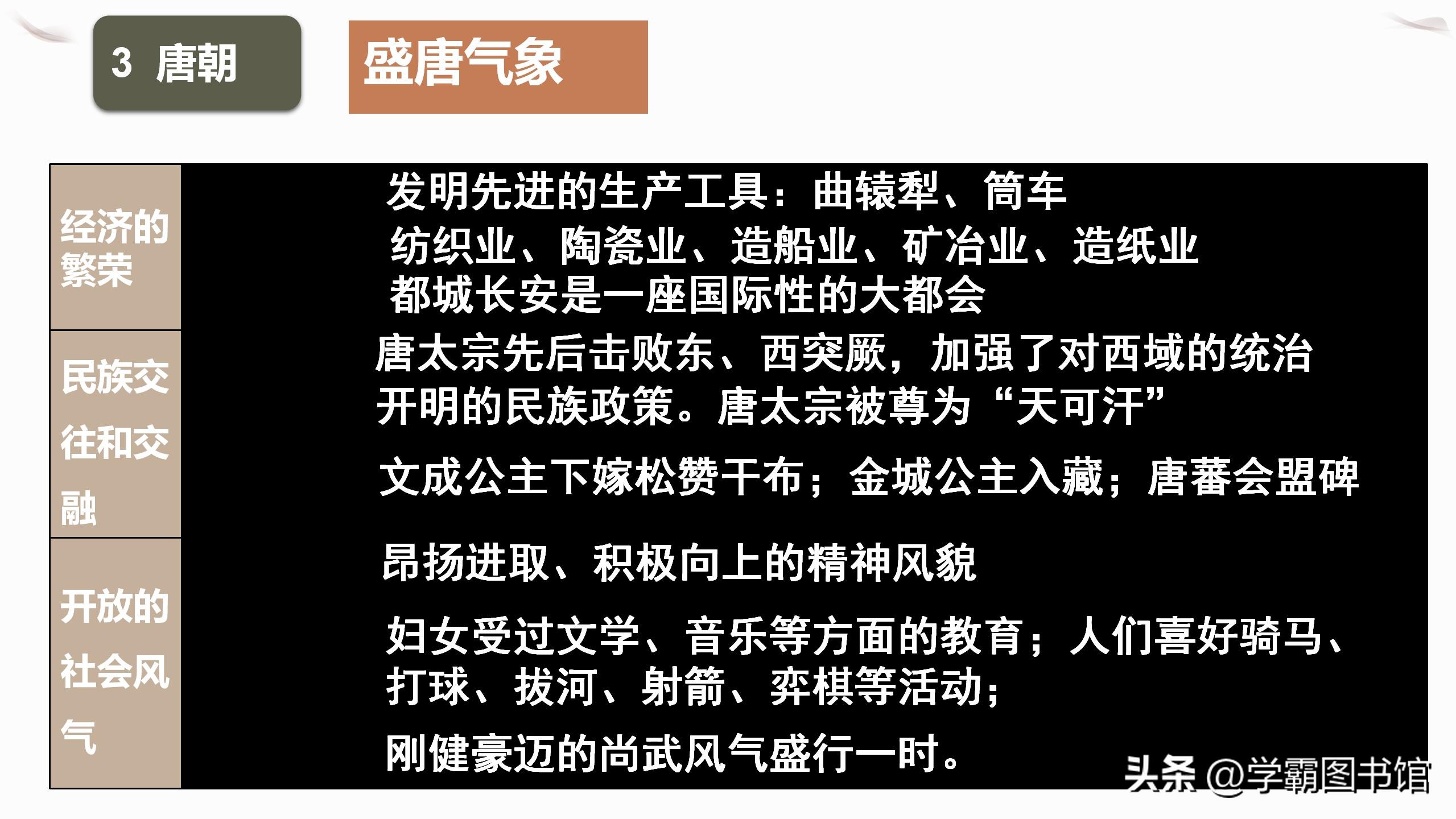 七年级下册历史【月考、期中】考前复习死磕这些考点，回回必考