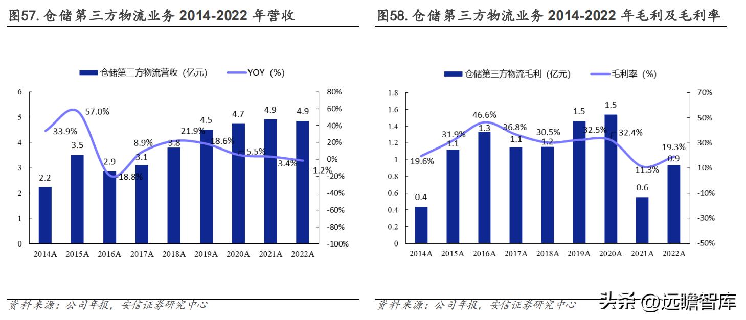 有发展的国际物流货代公司,专业国际货代物流企业