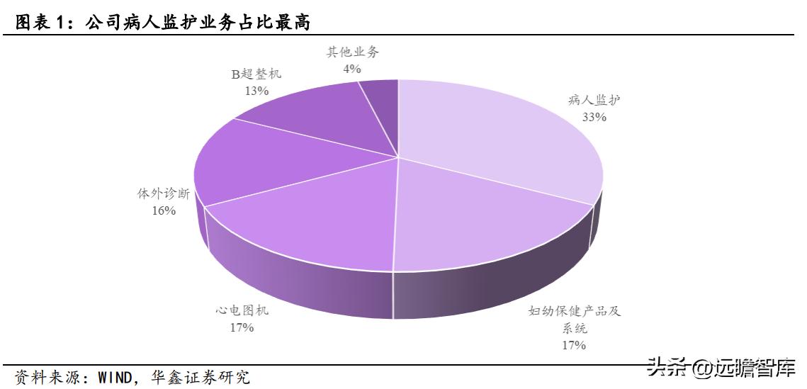 理邦仪器为什么业绩大增,国产医疗器械正在崛起