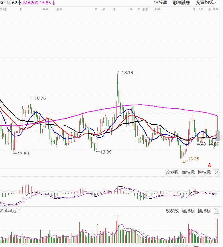 周一备选股,周一涨停备选股
