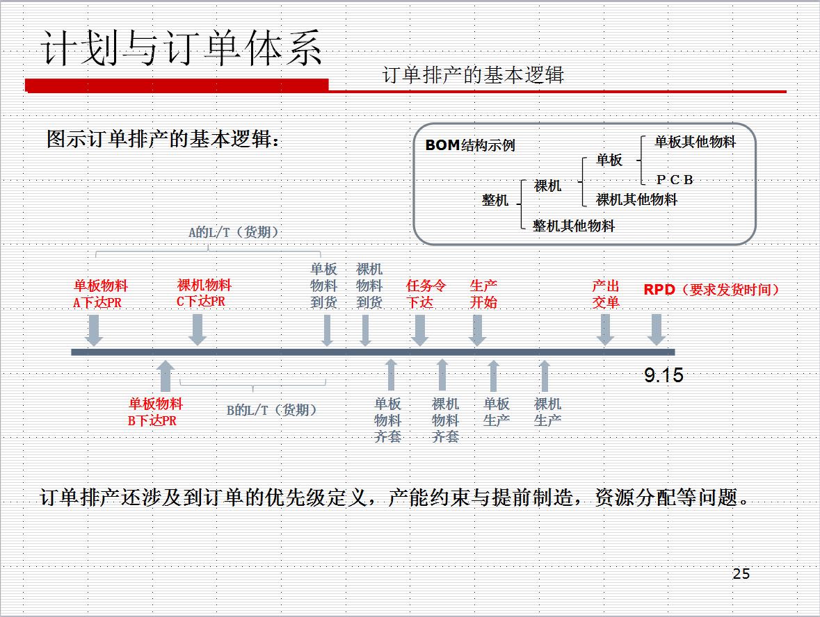 华为供应链管理ppt,华为供应链管理实用案例