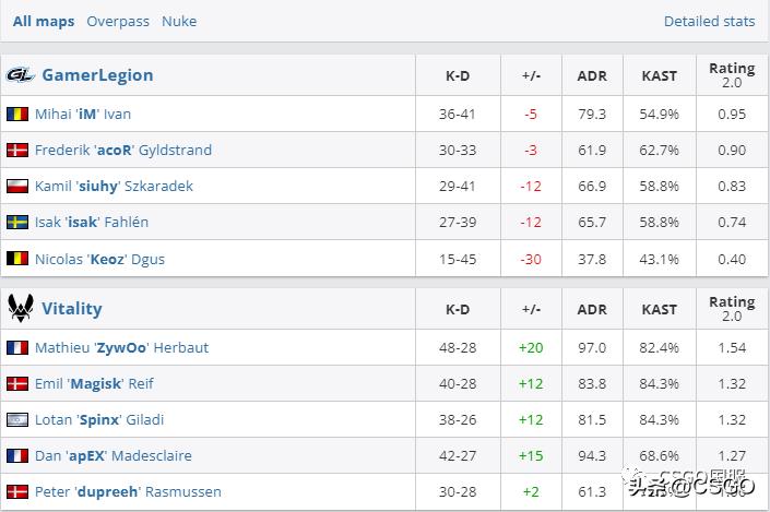 vitality夺冠,vitalitymajor全胜夺冠