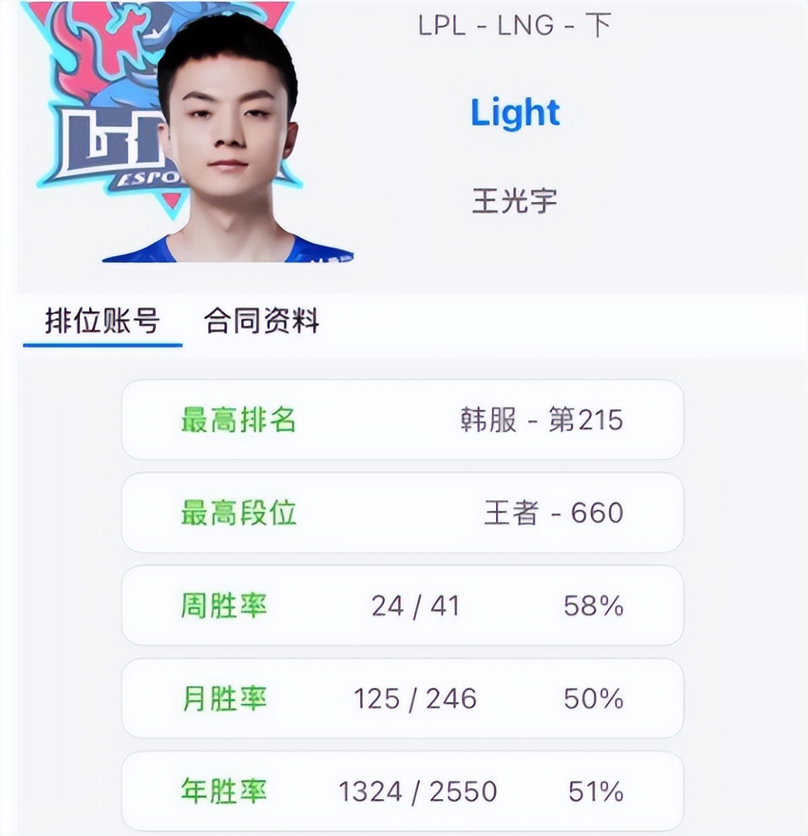 lng被淘汰官博彻底炸锅,lng被淘汰名场面