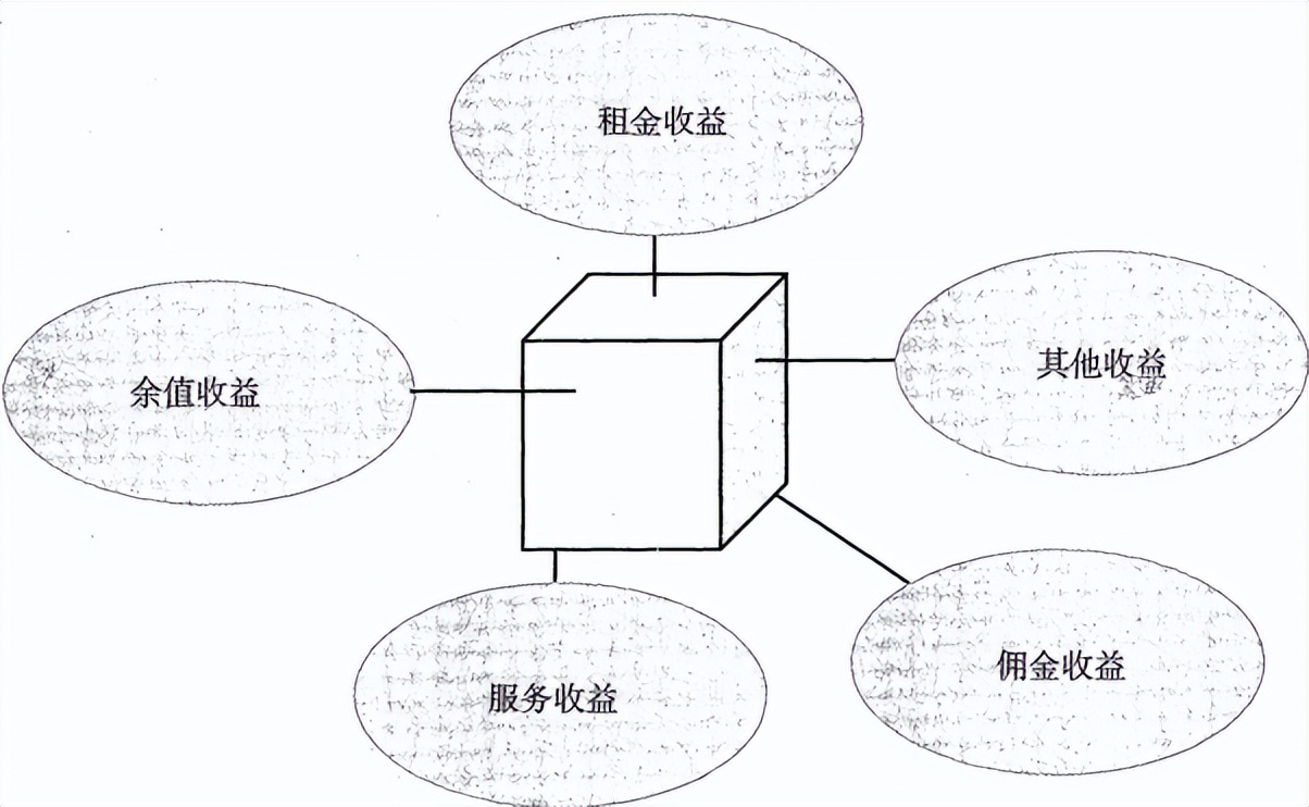 说一说暴利行业,食品行业融资租赁