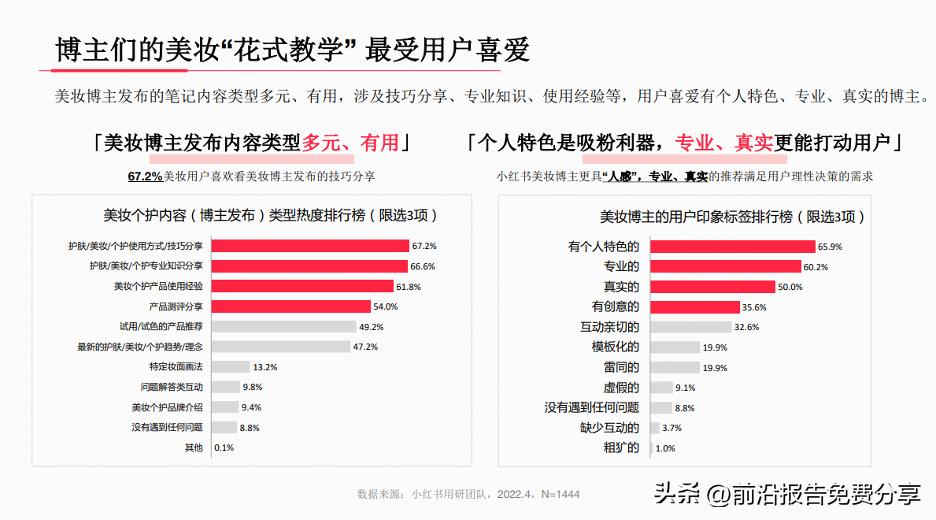 2020小红书年中美妆行业洞察报告,2023小红书美妆行业月报