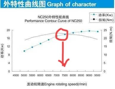 宗申沙漠飞狐250场地视频,宗申250x沙漠飞狐玩法