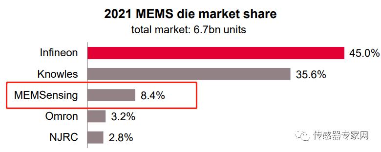 敏芯股份核心技术,中国mems微振镜企业