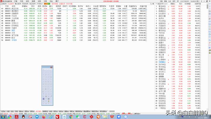 2022年4月6日复盘（技术分析知识与操作策略的正确学习流程）