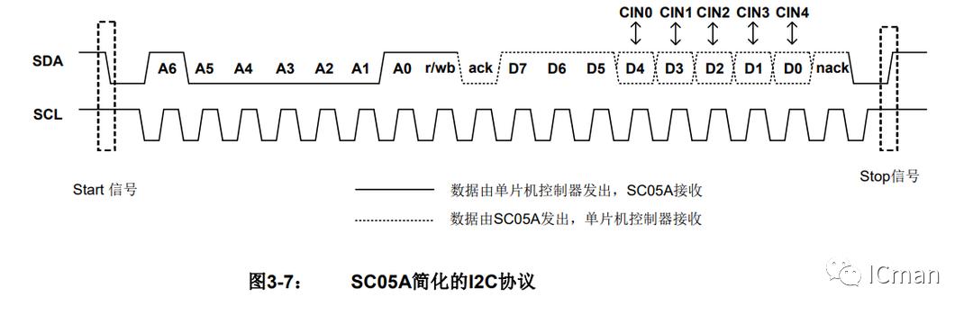 SC05A——5按键带自校正功能的容性触摸感应器