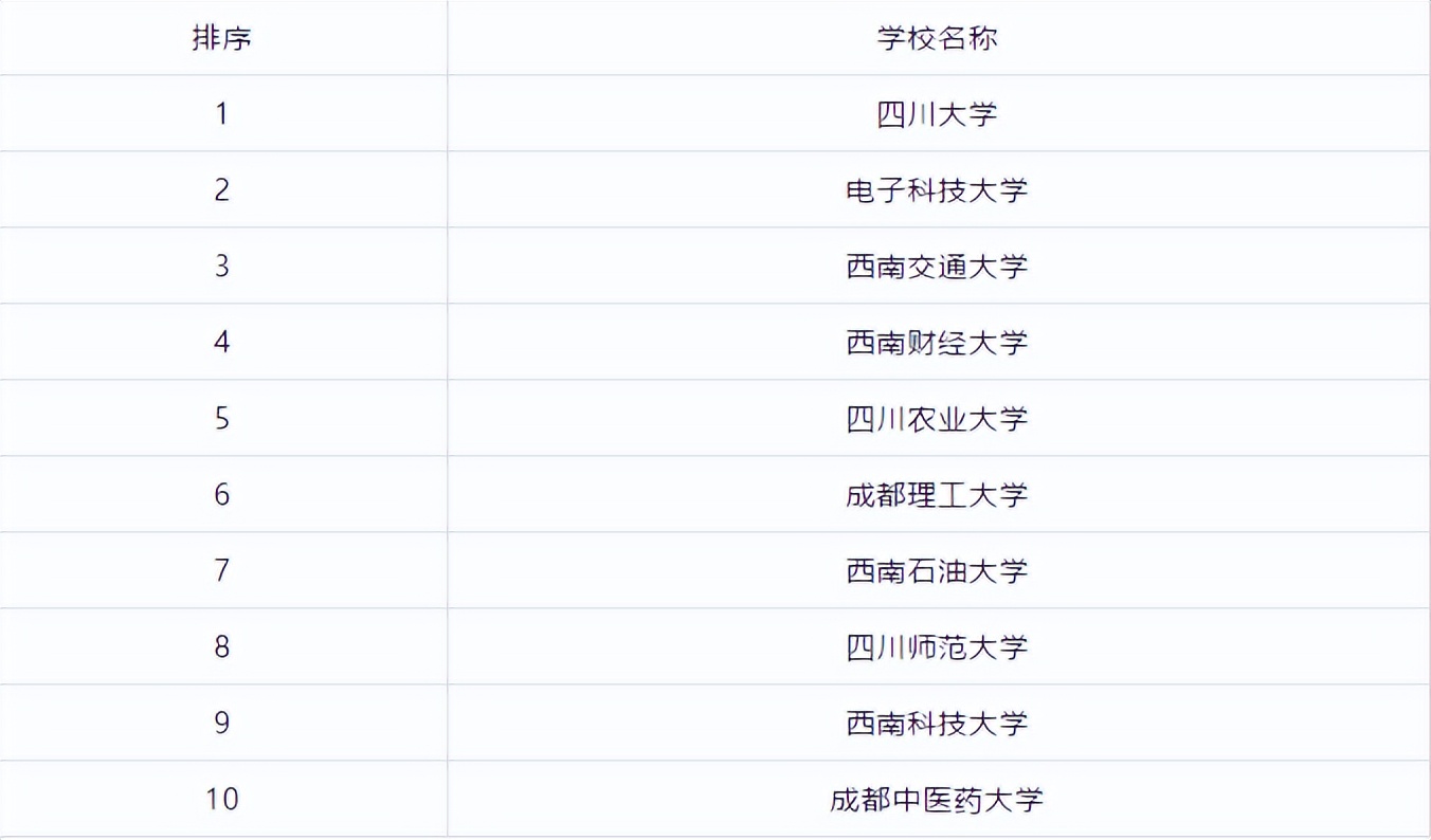 全国研究生学校排行榜前十名,江苏研究生院校排行榜