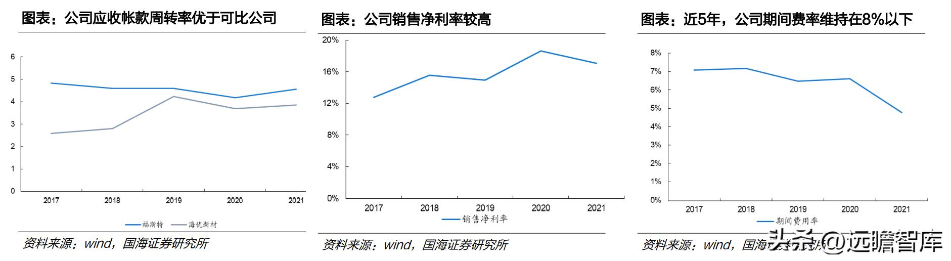 中国光伏胶膜生产龙头厂家,福斯特光伏胶膜价格表