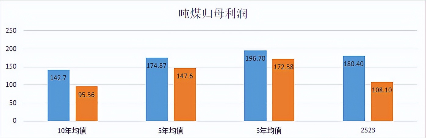 中国神华与兖矿能源哪个好,中国神华和冀中能源哪个股好