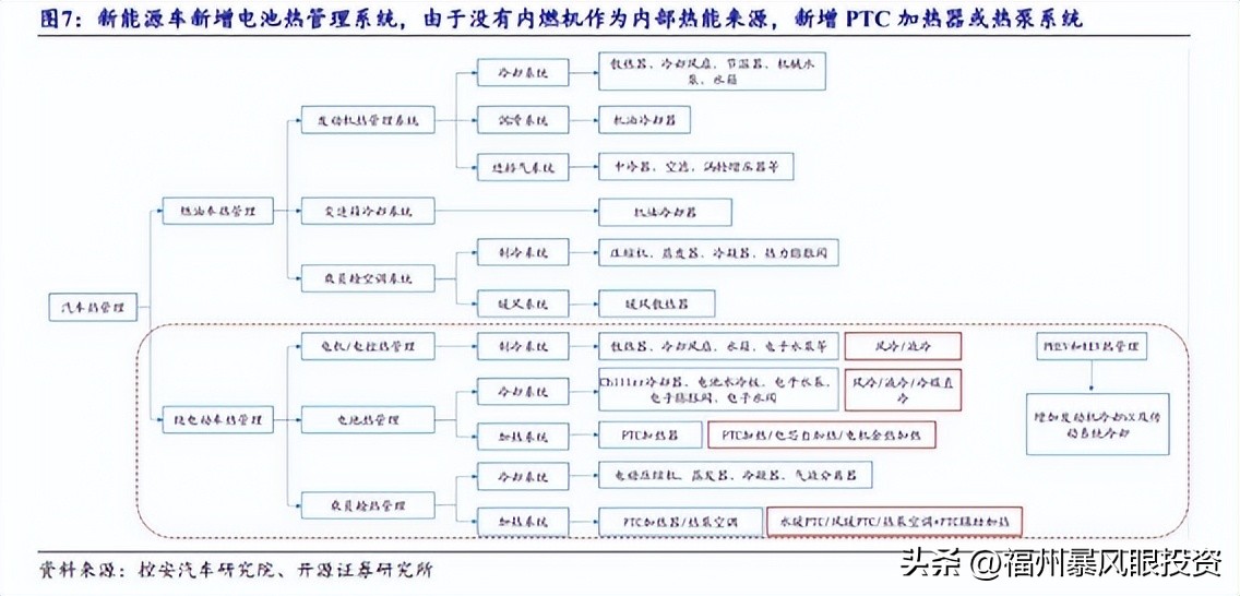 汽车零部件行业现状及产业链,汽车零部件行业现状底盘
