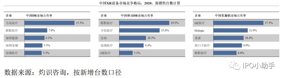 联影和迈瑞谁厉害,联影影像医疗设备