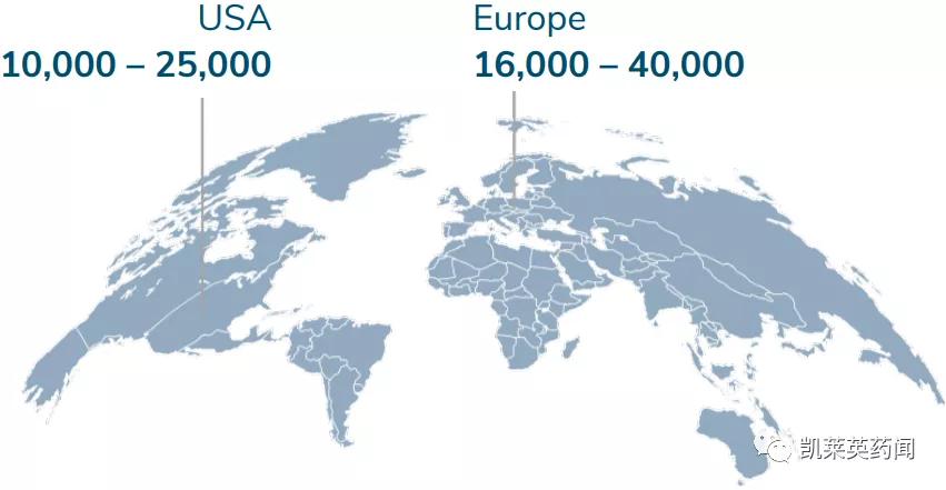 Tesomet启动Prader-Willi综合征2b期临床