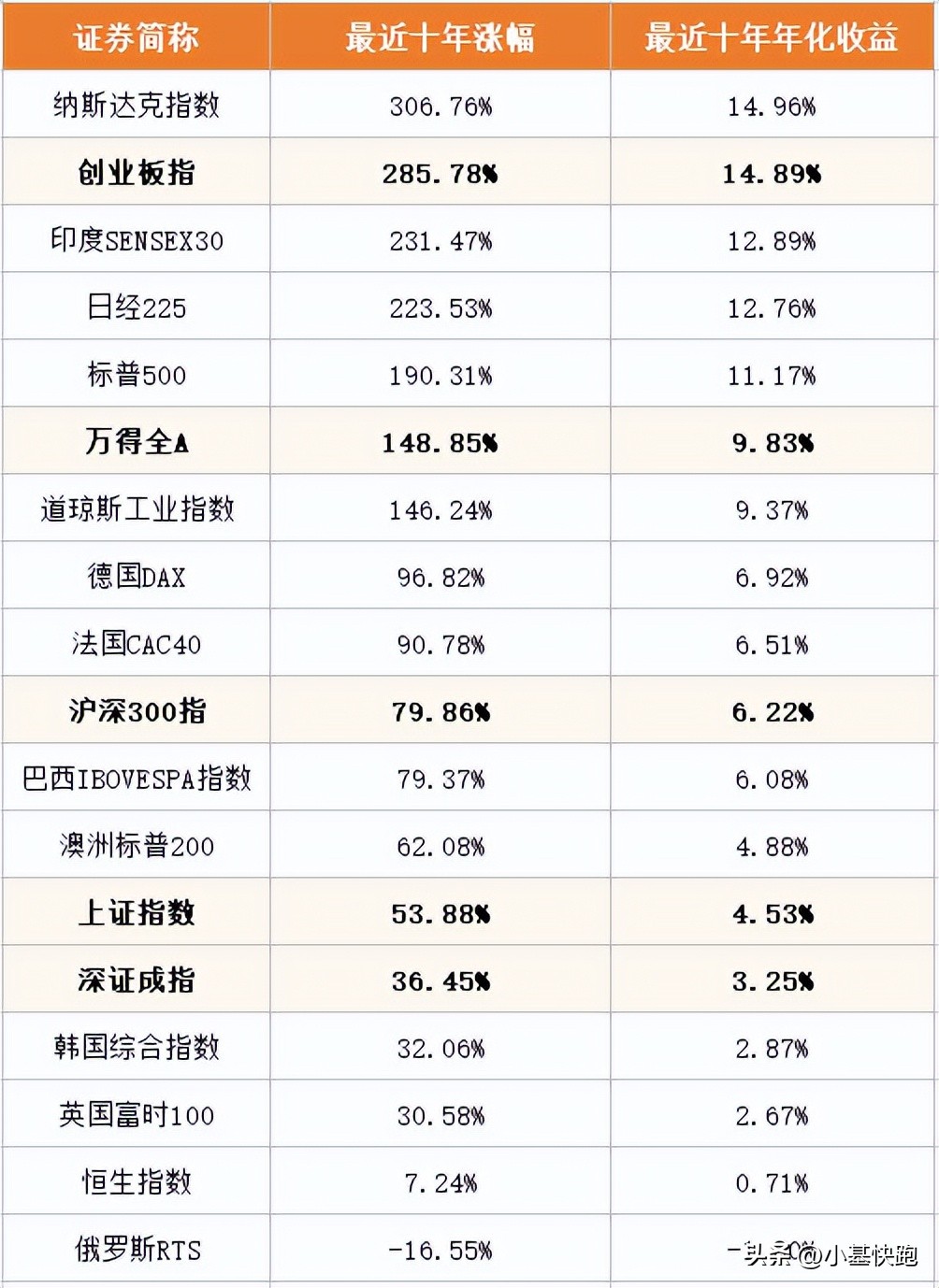 灵魂一问：如果换个股市炒炒，会比A股更好吗？