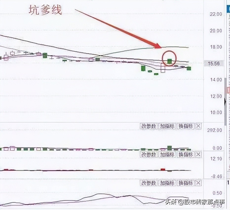 涨停第二天出现长下影线,涨停第二天洗盘k线组合