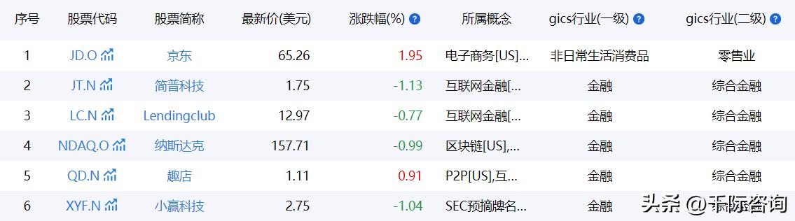 2023年互联网金融的市场规模,互联网金融行业分析报告