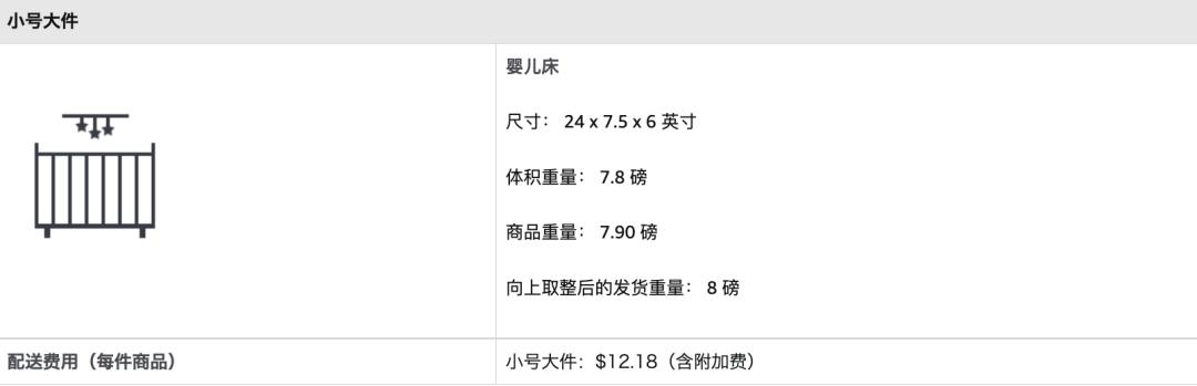 亚马逊开店大概费用,亚马逊物流配送费用