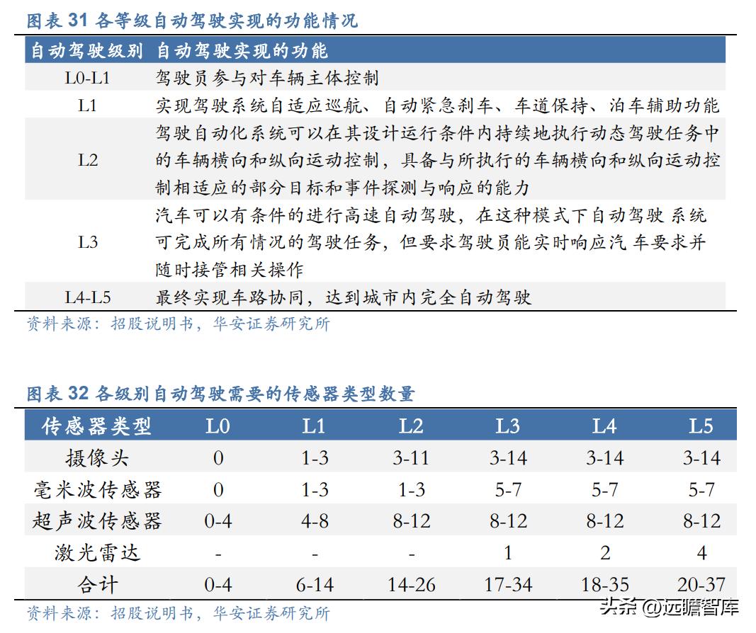 传感器研发龙头公司,传感器行业龙头