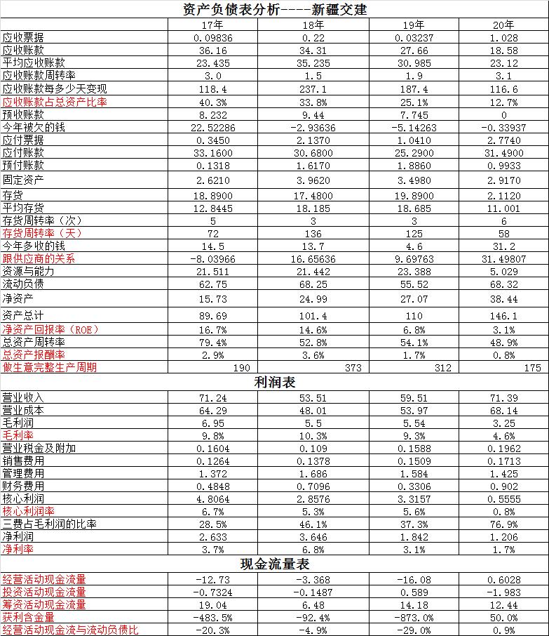 北新路桥和兵团交建,北新路桥和新疆交建哪个好