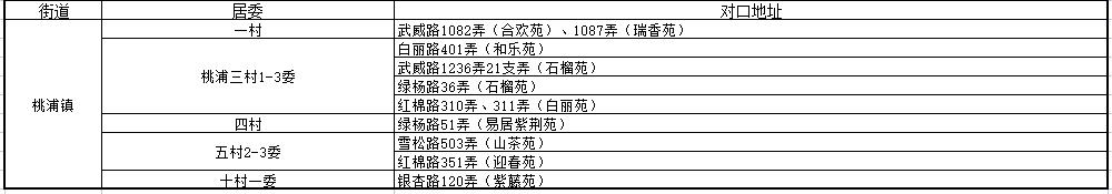 上海小学对口初中划片一览表,上海2023小学对口名单