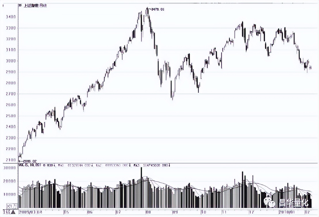 a股指数失真,北证a股指数