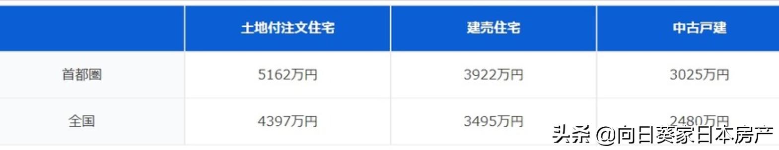 在日本东京买一套别墅多少钱,日本东京郊区小别墅多少钱