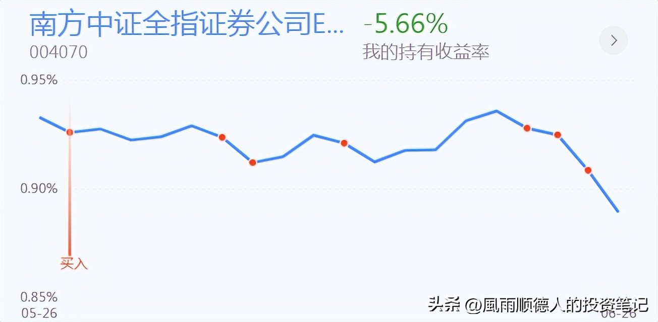 恒生科技操作分时技巧,恒生科技etf短线操作看什么指标