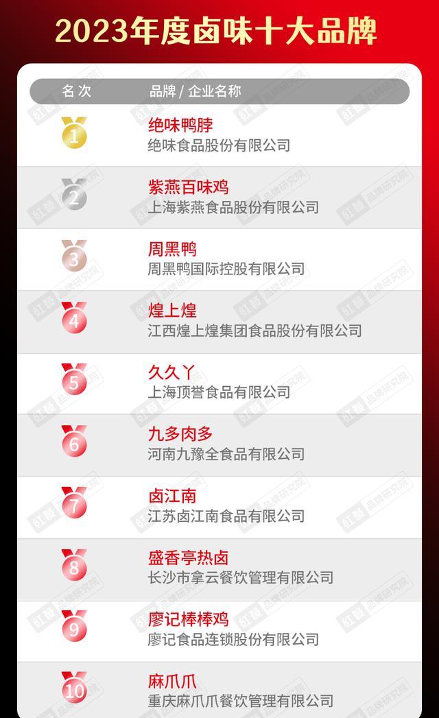 2020年中国餐饮品牌一百强榜单,2023年餐饮行业热销榜排名