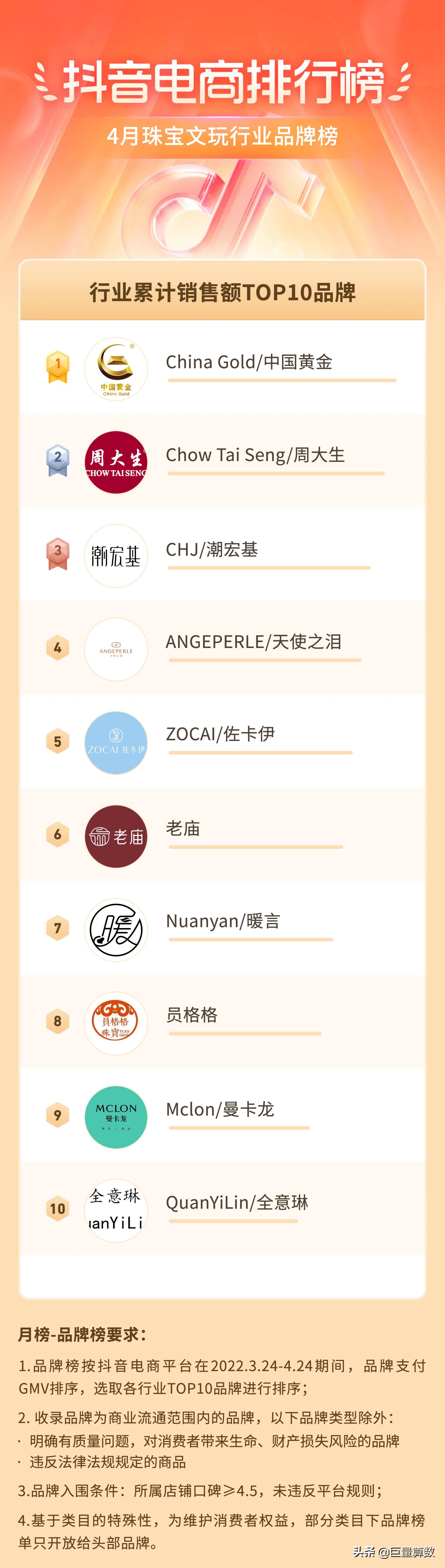 抖音电商排行榜前十名老板,抖音电商排行榜单