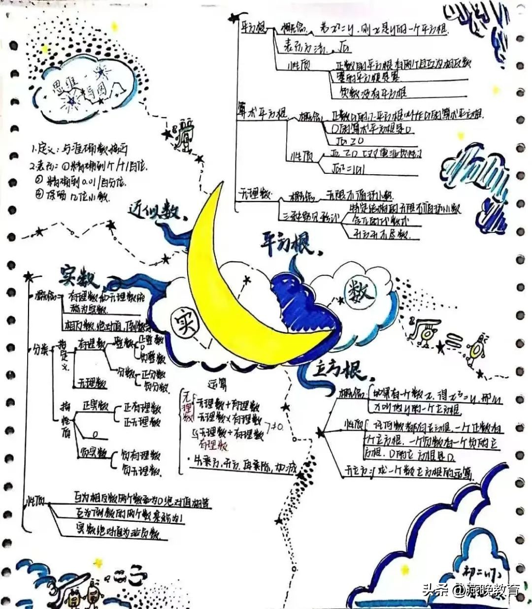 沉浸式画思维导图初中,思维导图简单又好画初中