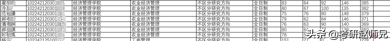 浙江农林大学农林经济管理怎么样,农林经济管理和财务管理哪个好