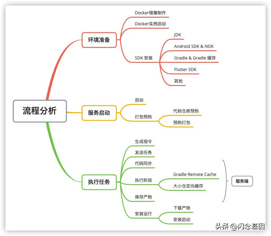 哔哩哔哩软件开发视频教程,哔哩哔哩app测试项目经验