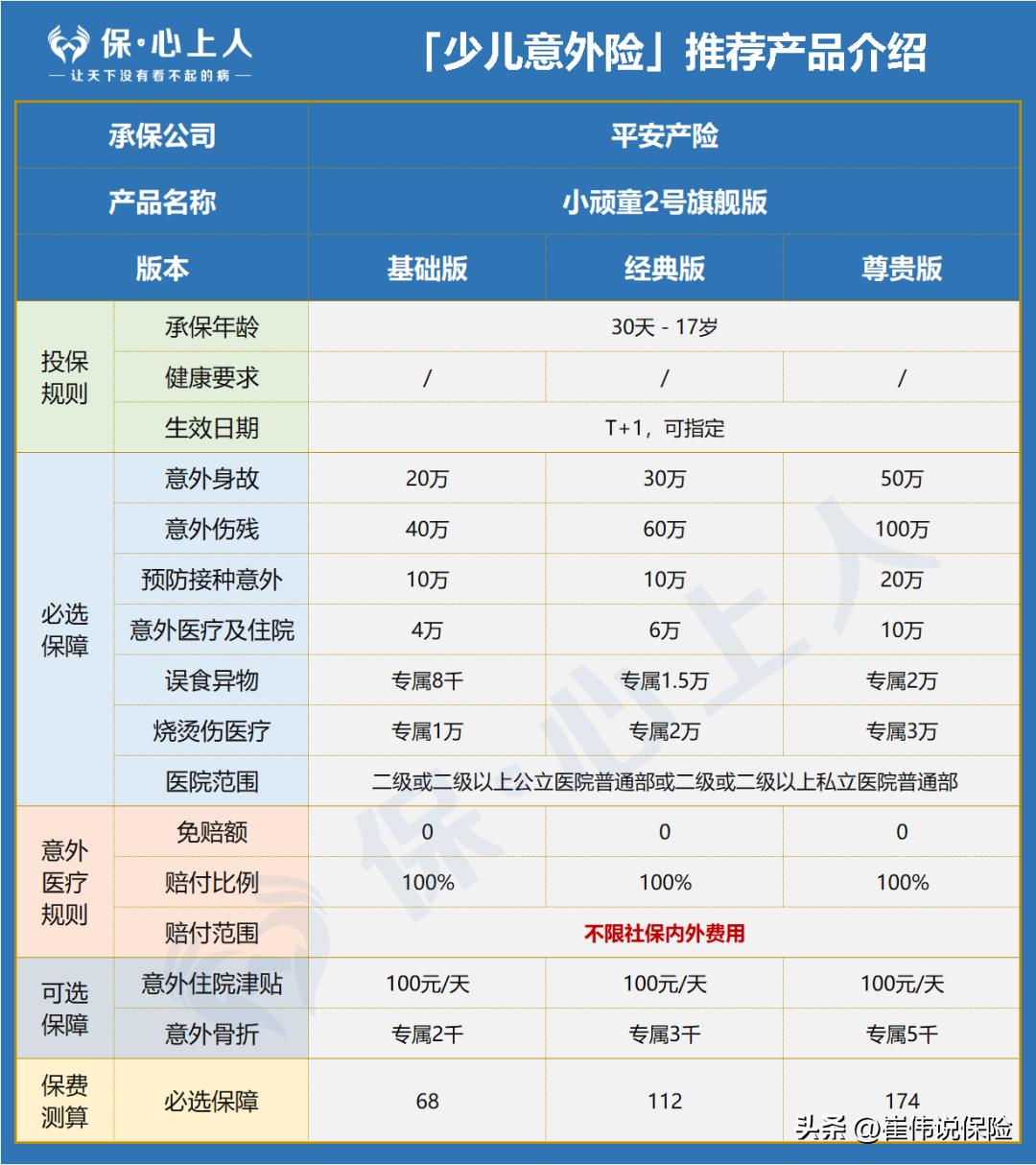 爆肝整理！万字攻略I怎么给熊孩子买保险