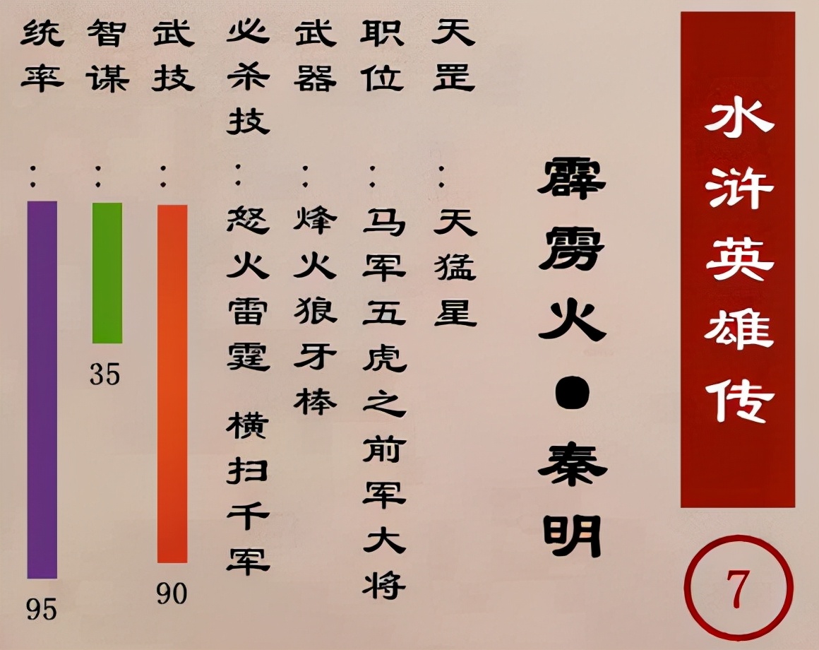 水浒传镇三山黄信怎么死的,秦明的徒弟黄信