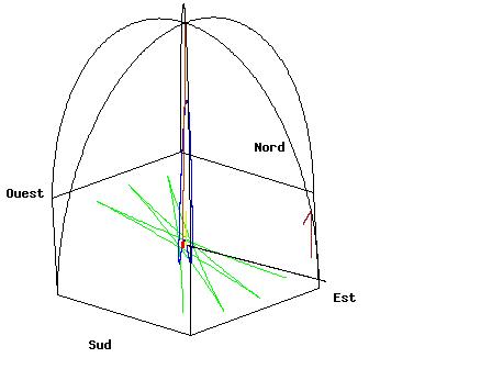 谁用傅科摆证实了地球的自转,傅科摆是怎样证实地球在自转
