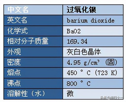 钠和钡常见的化合物,钡元素及其化合物知识总结
