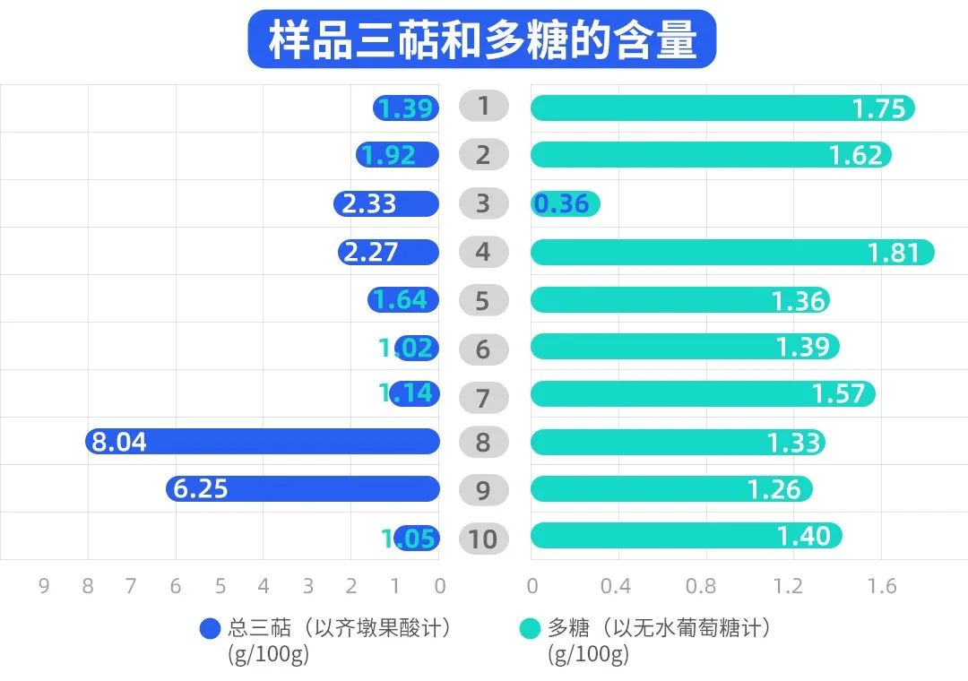 灵芝孢子粉是治百病的吗,灵芝孢子粉真的有那么好